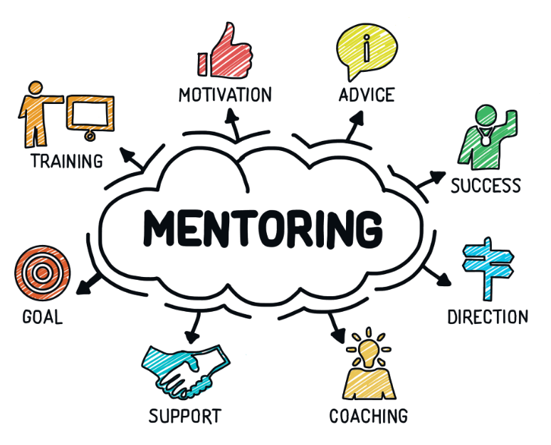 A2. Qualities of mentorship: A mentor is someone who shares their knowledge, skills, and/or experience, to help another to develop and grow.
blogoval.com/what-are-the-q…
#teachpos