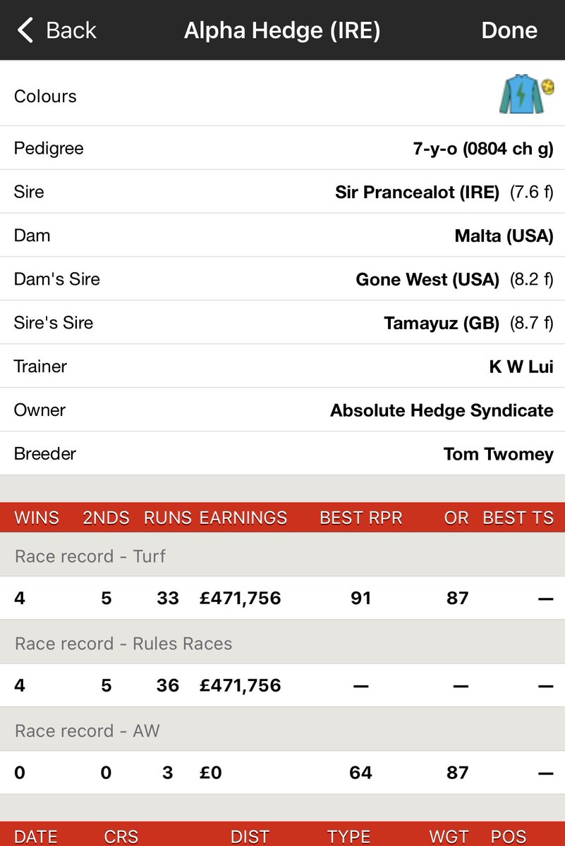 starbloodstock's tweet image. Flicking through the @Goffs1866 Sportsman catalogue came across the half to one of the first @brzups we sold in 2016 @GoffsUK….

Couldn’t get £6k in the ring managed to sell privately a few weeks later..

Still running at 7 winner of £491k #longevity #breezers