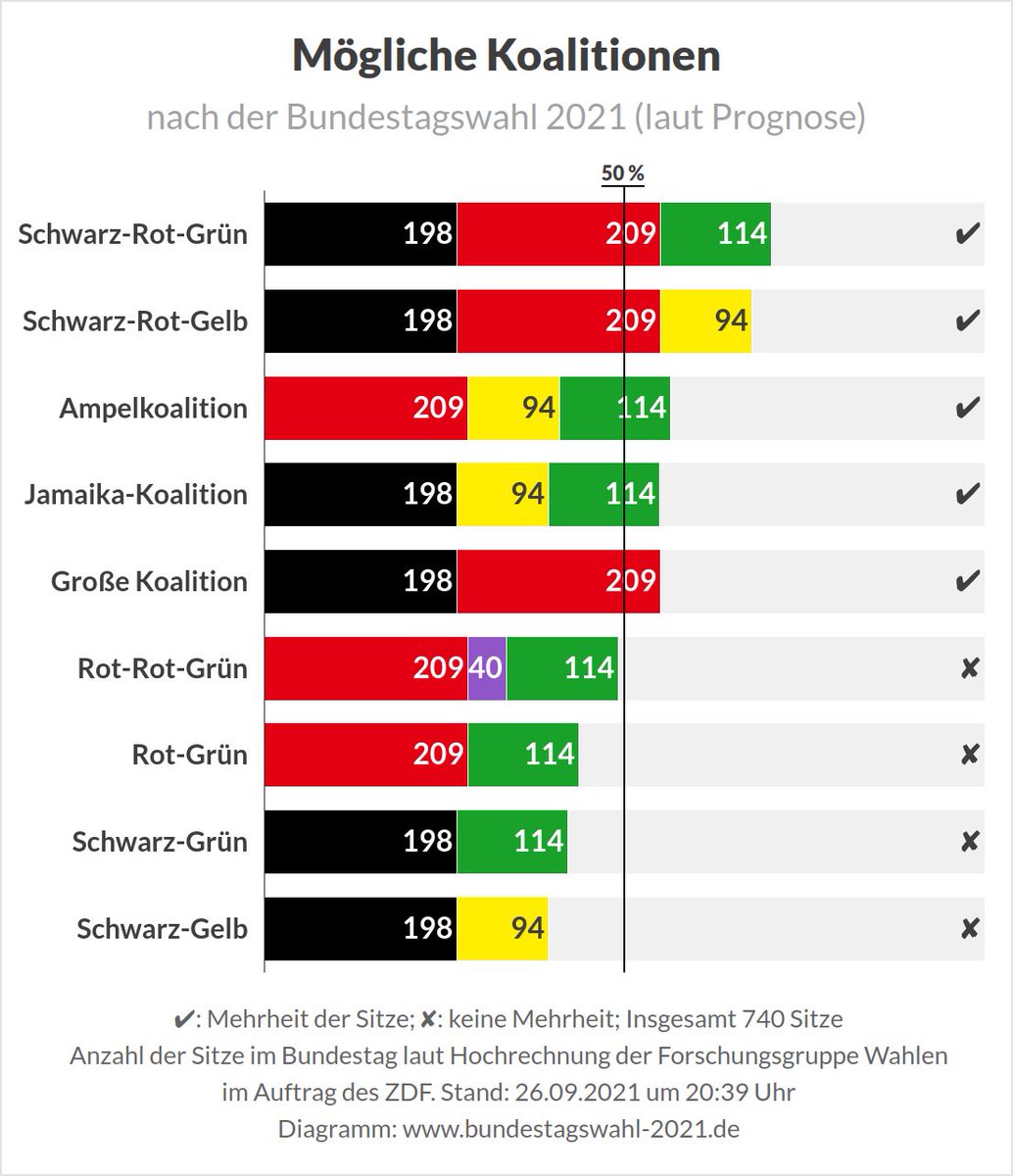 Bundestagswahl 2021