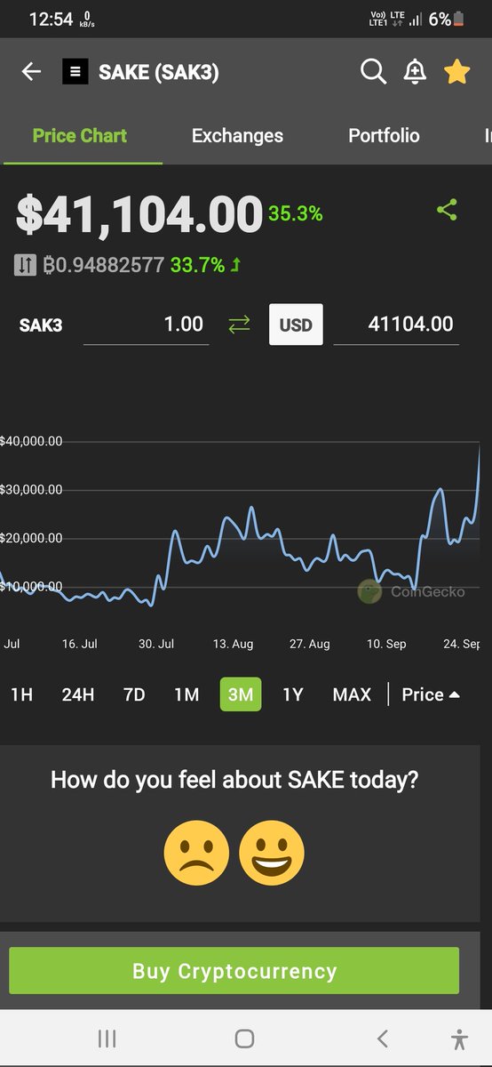 $sacks Dont sleep on sacks...
Sak3 is delevering.. $Sacks will explode sooner or latter...