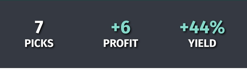 OnlyGreens13's tweet photo. Estadísticas del PREMIUM en tan solo DOS DÍAS, ¿ TE LO VAS A PERDER? https://t.co/fadiHwDi3W