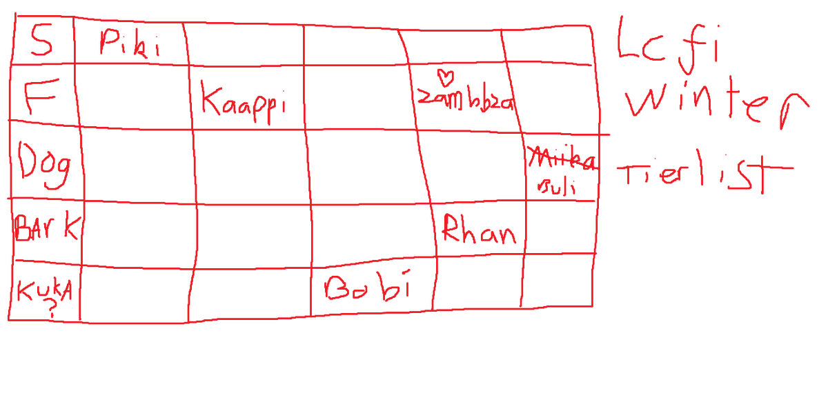 apes_prime's tweet photo. Tier list approved by Prime Apes @RhanLoL @erasion_gaming https://t.co/y40jOC93Is