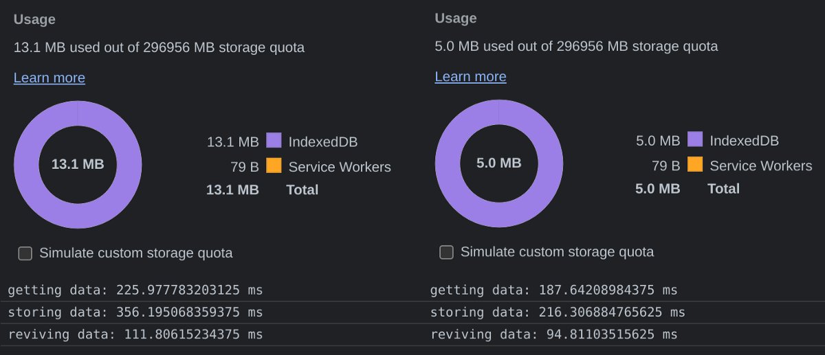macronimous's tweet photo. Optimizing #JSON, #IndexedDB, or #PostMessage https://t.co/ygdqM2l87f #JavaScript https://t.co/XJ80csaQ3y
