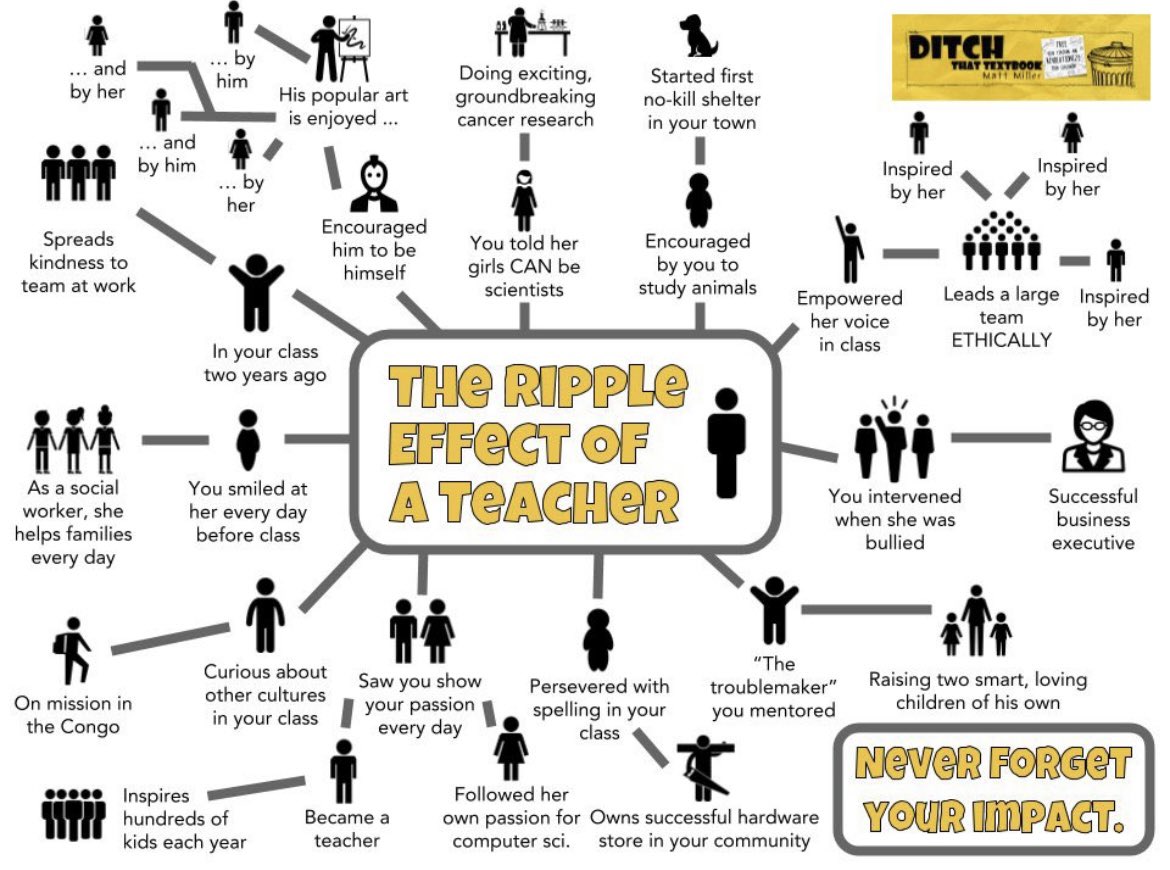 The Ripple Effect of a Teacher #WhyITeach
