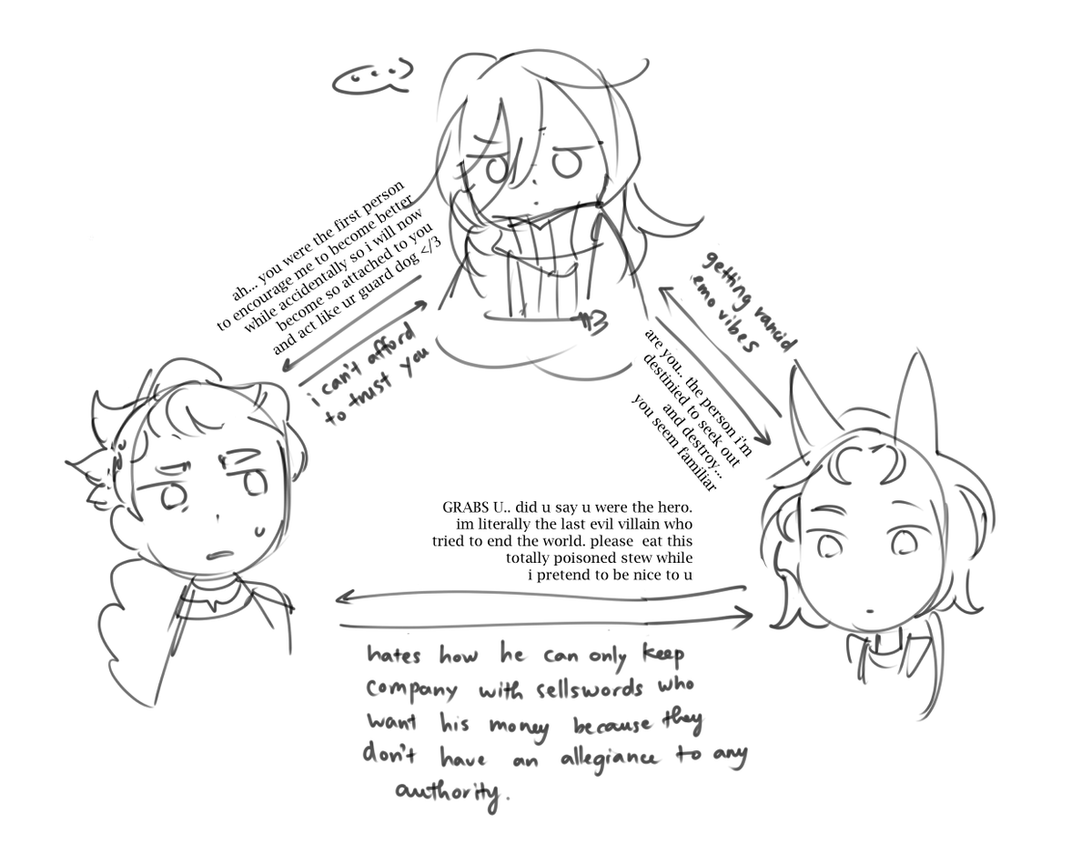 relationship chart i made last year with old designs but i edited to be more accurate . they're all horrible together