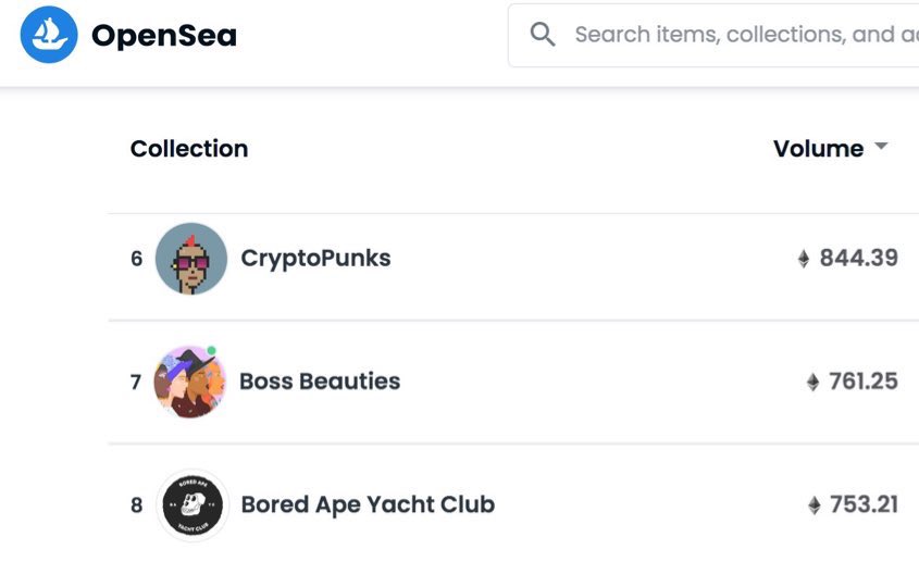 Honored to take our place on <a href="/opensea/">OpenSea</a>, right beside these 2 icons! <a href="/BoredApeYC/">Bored Ape Yacht Club 🍌</a> <a href="/larvalabs/">Larva Labs</a> 

🚀💖✨🥳