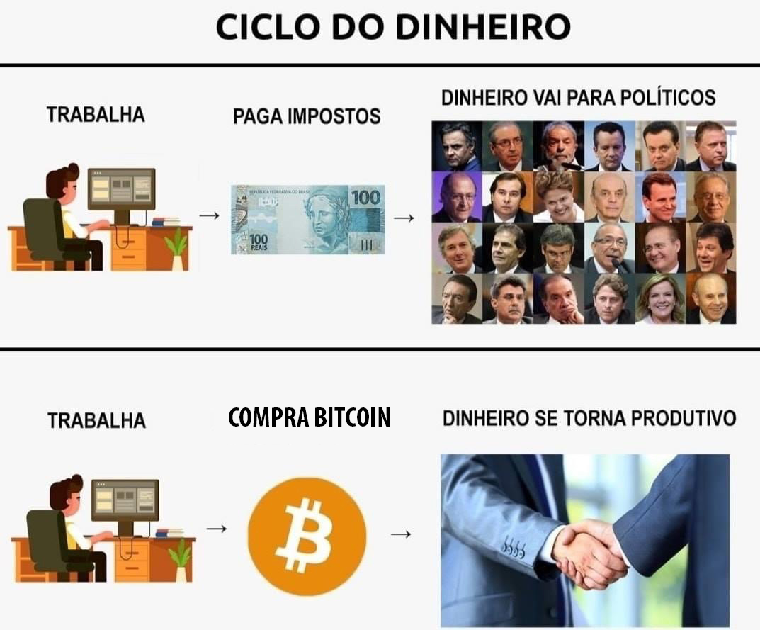 InvDigitais's tweet photo. Como é difícil colocar isso na cabeça das pessoas, tá desenhado kkk https://t.co/kFewDZA0yq
