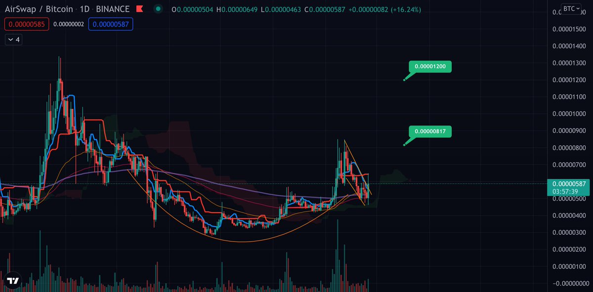 tharkraken's tweet photo. Added more to $AST on this dip, looks good to me. https://t.co/1WIsIo22GE
