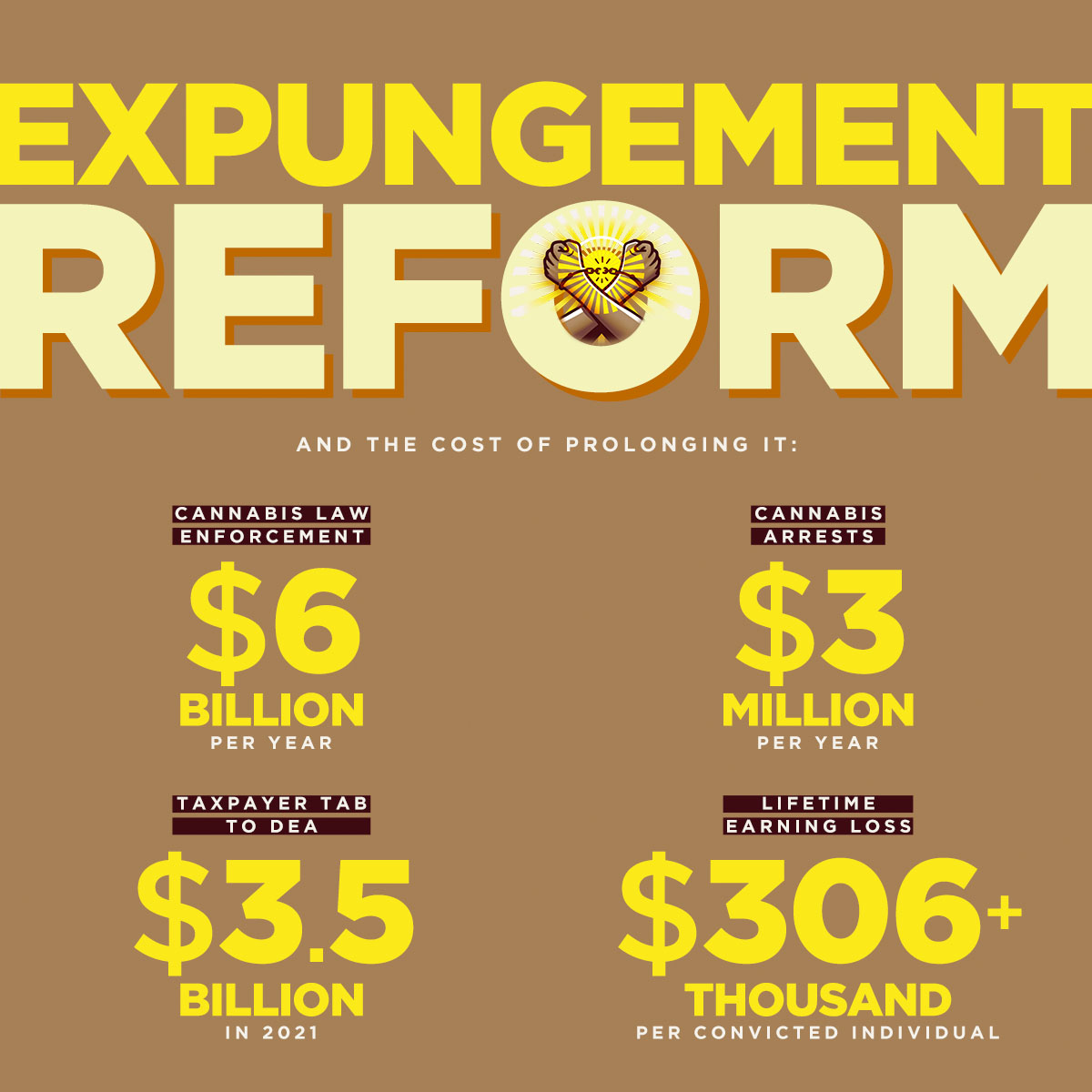 TerrapinCare's tweet photo. Our industry has been fortunate to work with cannabis legally, we believe it is our responsibility to elevate & provide assistance to those affected by past cannabis convictions.
Follow @expungementwork to learn more about #expungementweek & being an ethical cannabis consumer 🙌 https://t.co/Ql5HrA5rW0