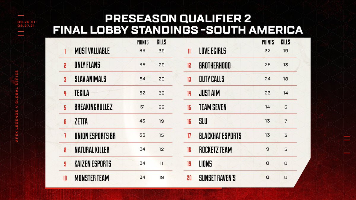 Apex Legends Esports | ALGS tweet media