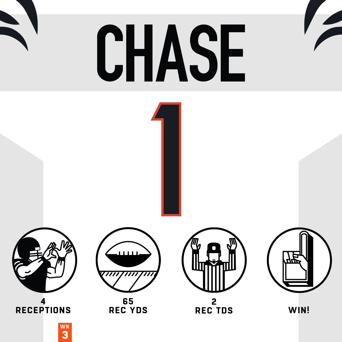 NFL's tweet photo. Nothing like that @LSUfootball connection 🤝 #HaveADay

@Bengals | #RuleTheJungle https://t.co/OVptDyXzAZ