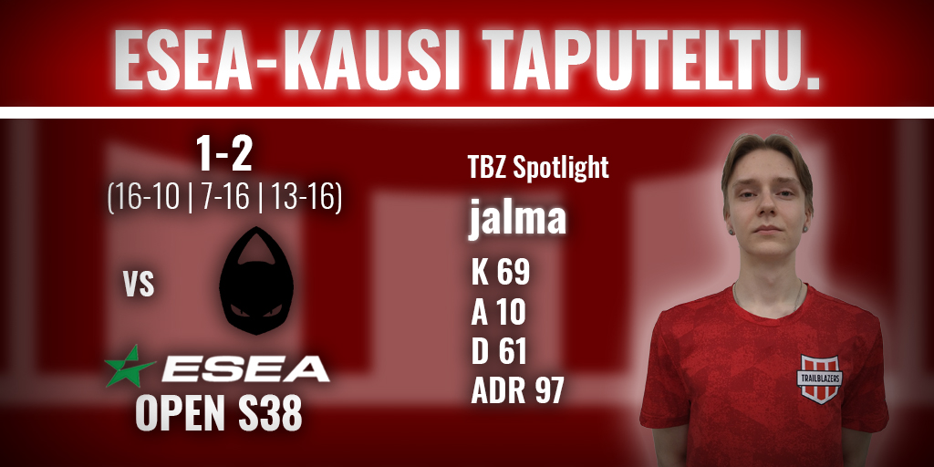 GG WP <a href="/x6tence/">x6tence</a> AC !

Valitettavasti espanjalaiset vetävät pidemmän korren ja <a href="/ESEA/">ESEA League</a> Openin playoffit loppuvat meidän osalta tähän. Tiukan taistelun jälkeen ottelusta 1-2 tappio.

Trailin kovin suorittaja servulla: @jAlmariCS

Kohti ensi kautta!

#csgofi #esportsfi #csgo #esea