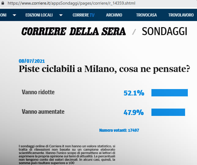 muover_mi's tweet photo. Secondo la sinistra "sono i cittadini che ce lo chiedono". Ma forse è il momento di cambiare la fiaba, il lupo si è mangiato Cappuccetto Rosso con tutte le sue biciclette.
Dalle pagine del @corrieremilano, ce lo chiedono: LE CICLABILI VANNO RIDOTTE. @ComuneMI @BeppeSala @leggoit https://t.co/lvugGuT7dM
