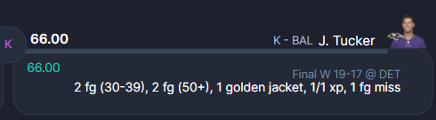 meufantasy's tweet photo. Que é uma questão de tempo todo mundo sabe, mas se alguém merece receber uma jaqueta dourada ainda jogando este alguém se chama Justin Cavalo Tucker https://t.co/U4QATRb4Ue