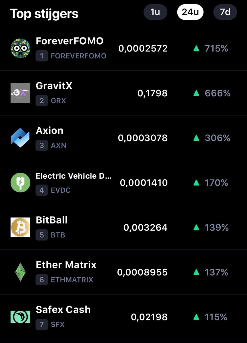 Jochemfysio's tweet photo. Number 4; Electric Vehicle Direct Currency. Where are we going..?  @EvdcT #evdc #Crypto #cryptocurrency #Bitcoin https://t.co/O24f5Dkc5M