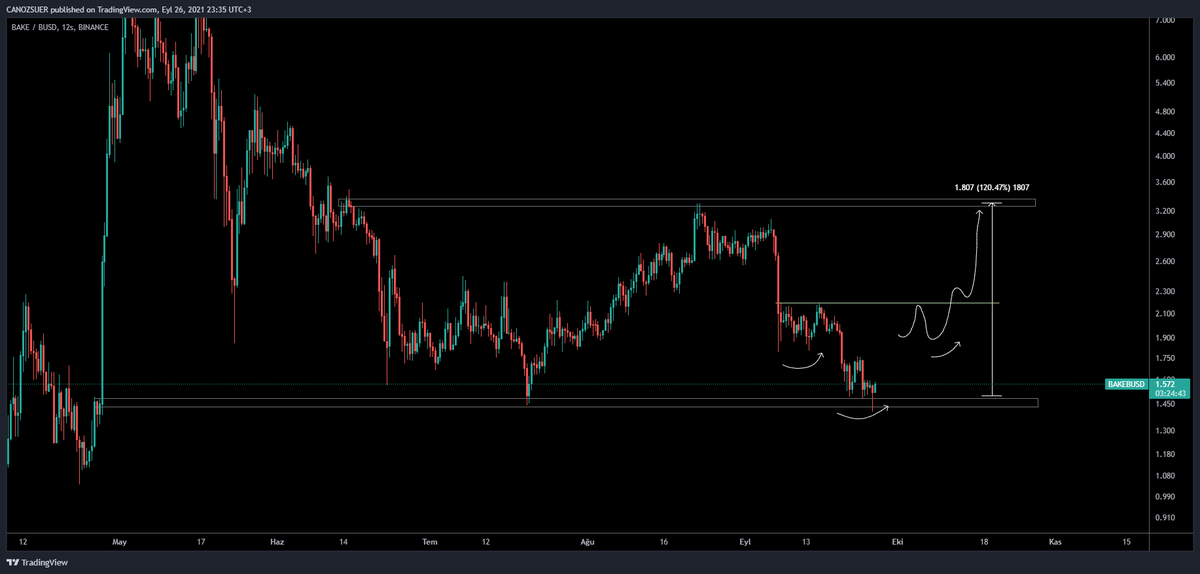 $BAKE <a href="/bakery_swap/">BakerySwap</a>