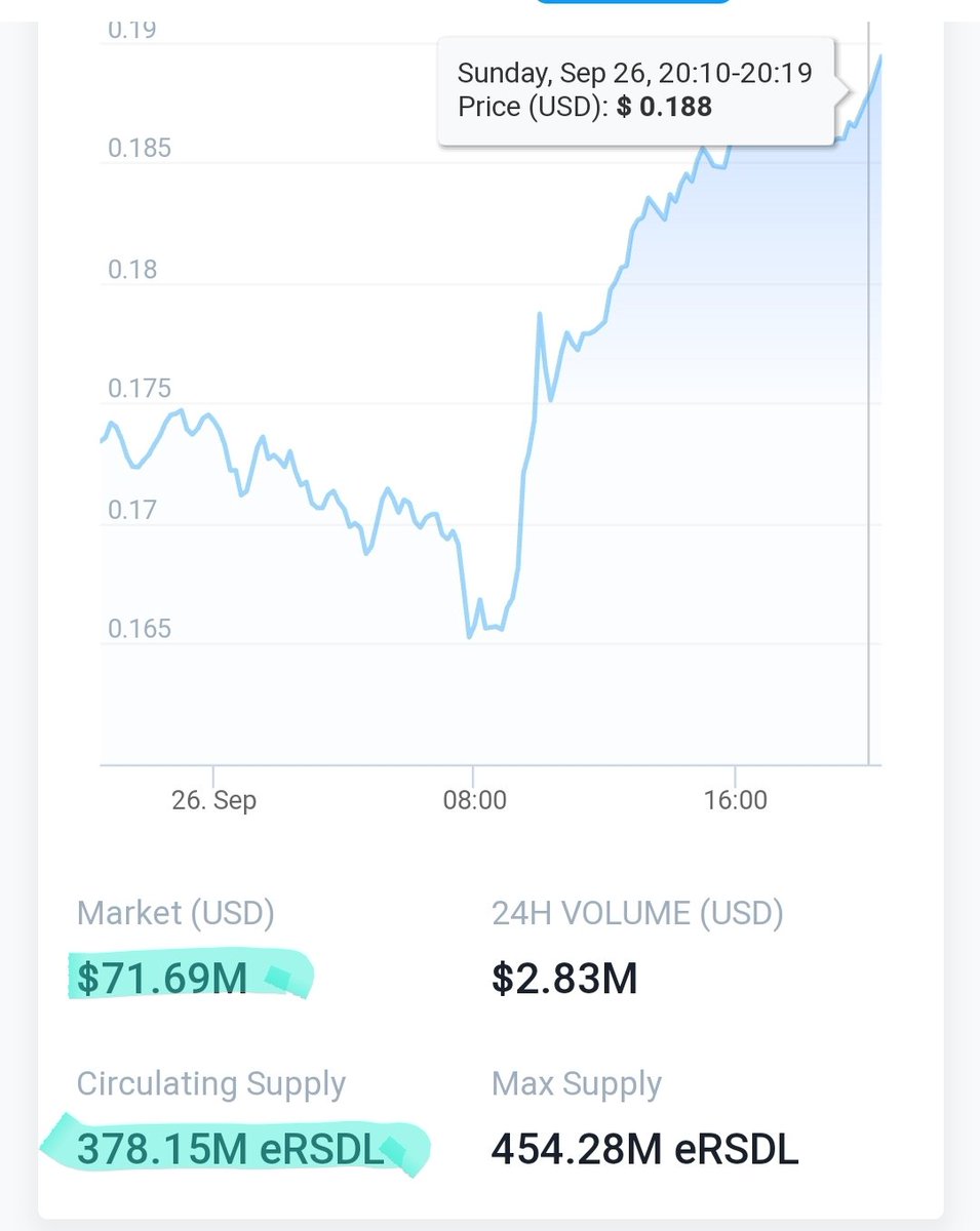 TCGworld_Chris's tweet photo. #ERSDL... Don't say I didn't warn you when it explodes. #PowerfulAF
(I buy mine with USDT on @kucoincom) https://t.co/WVp6GekIeR