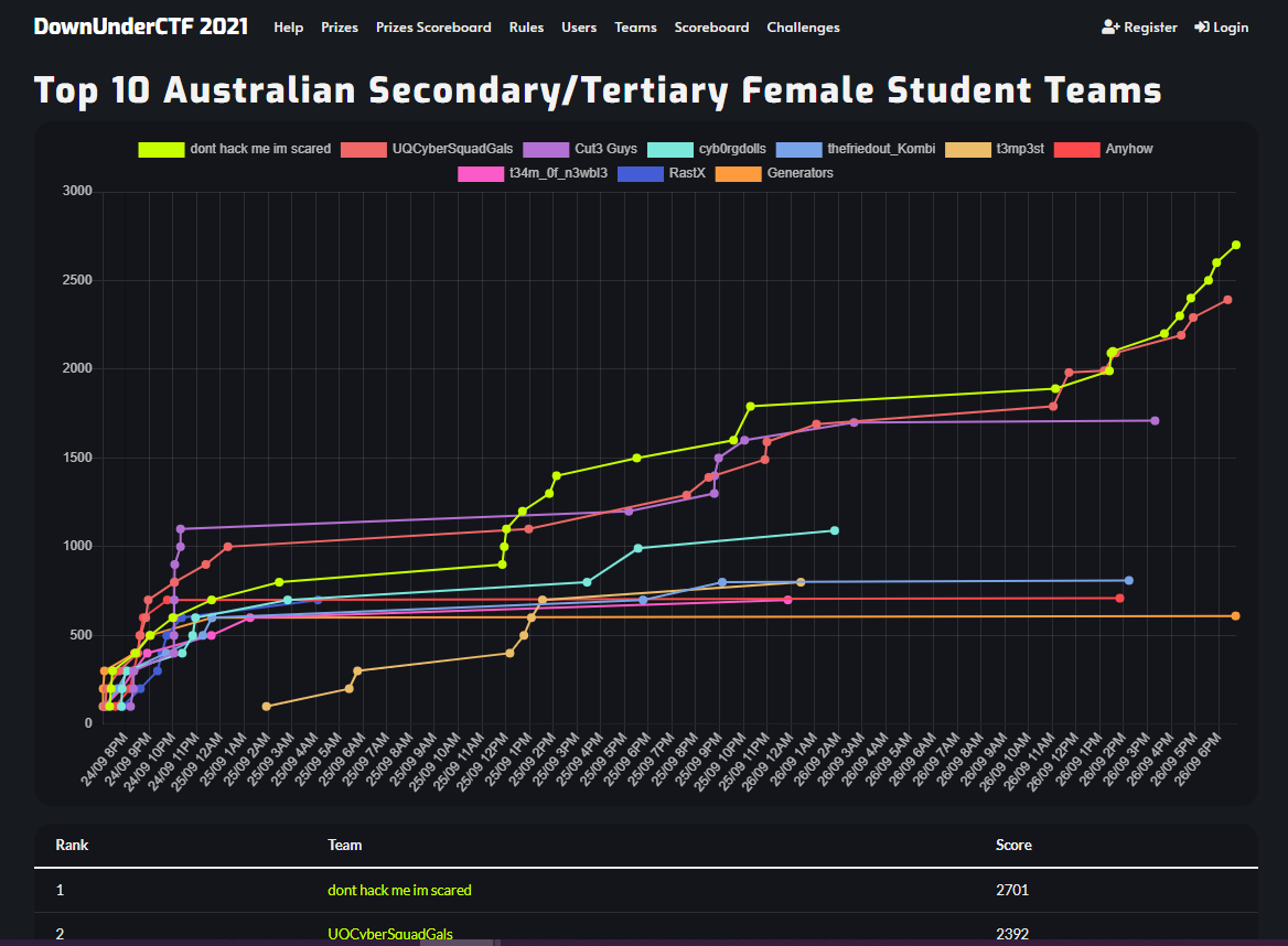 UQ School of EECS tweet media