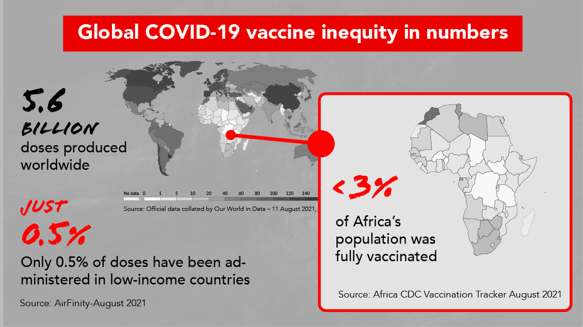 While wealthy countries hoard vaccines, less than 3% of Africa´s population has been fully vaccinated.  

Help us tell <a href="/pfizer/">Pfizer Inc.</a>, <a href="/BioNTech_Group/">BioNTech SE</a> &amp; <a href="/moderna_tx/">Moderna</a> to #ShareTheTech for #Vaccine Equity.

#ChangeNotCharity 
msfaccess.org/sharethetech
