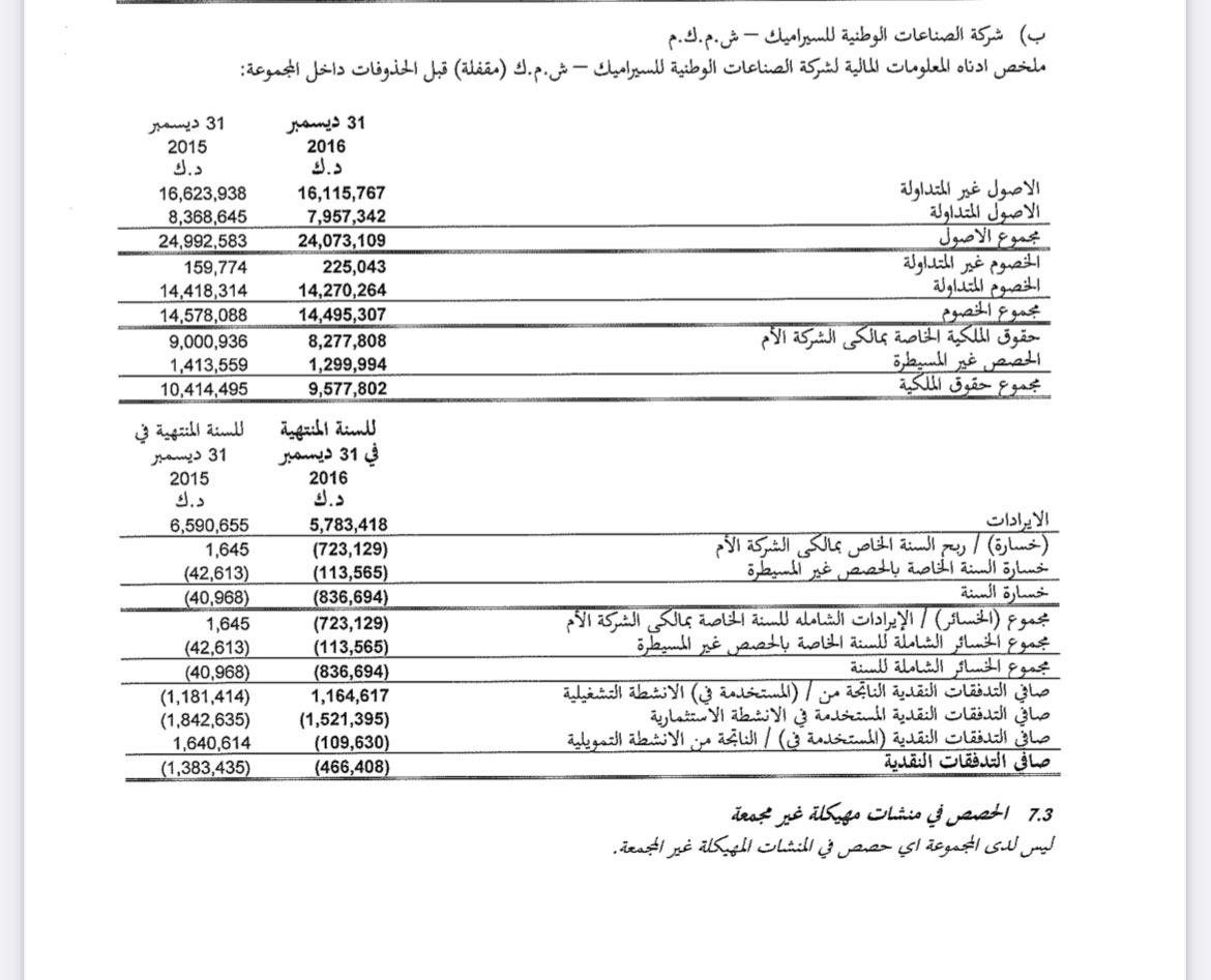 Bo Zamil Azalzamel Z Timeline The Visualized Twitter Analytics