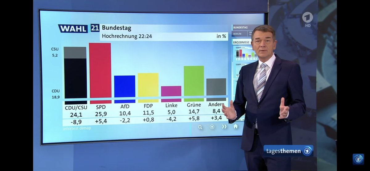 PoliTrack tweet media