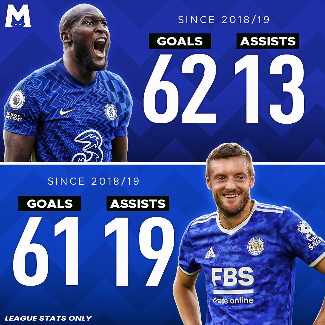 madaboutfoxes's tweet photo. 34 years old and still one of the best forwards in the world 🤫 https://t.co/E5sgzV6ggd