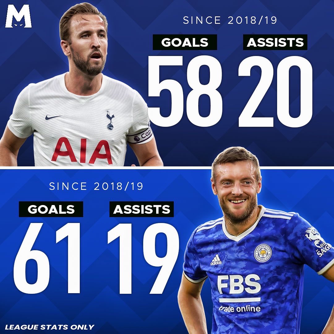 madaboutfoxes's tweet photo. 34 years old and still one of the best forwards in the world 🤫 https://t.co/E5sgzV6ggd