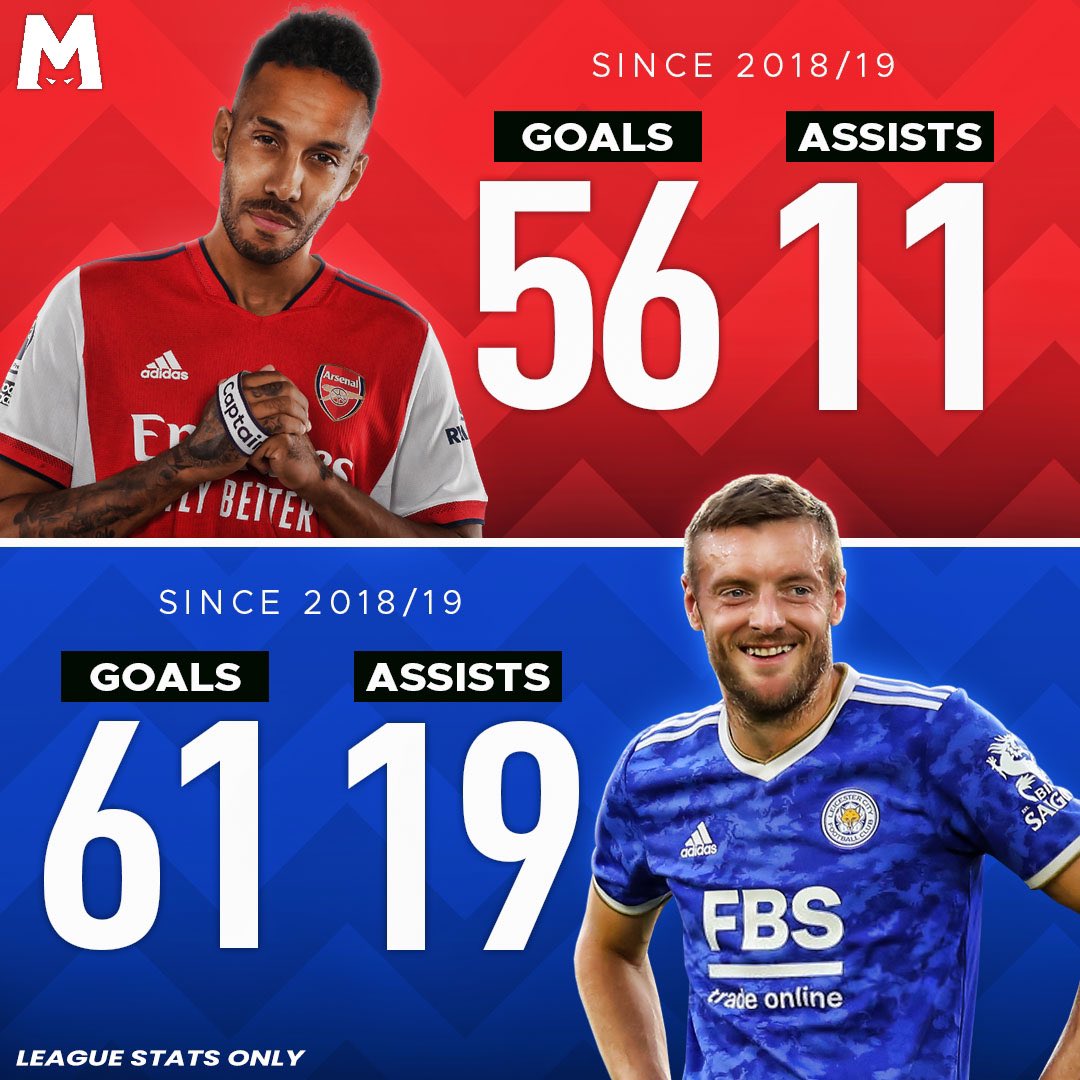 madaboutfoxes's tweet photo. 34 years old and still one of the best forwards in the world 🤫 https://t.co/E5sgzV6ggd