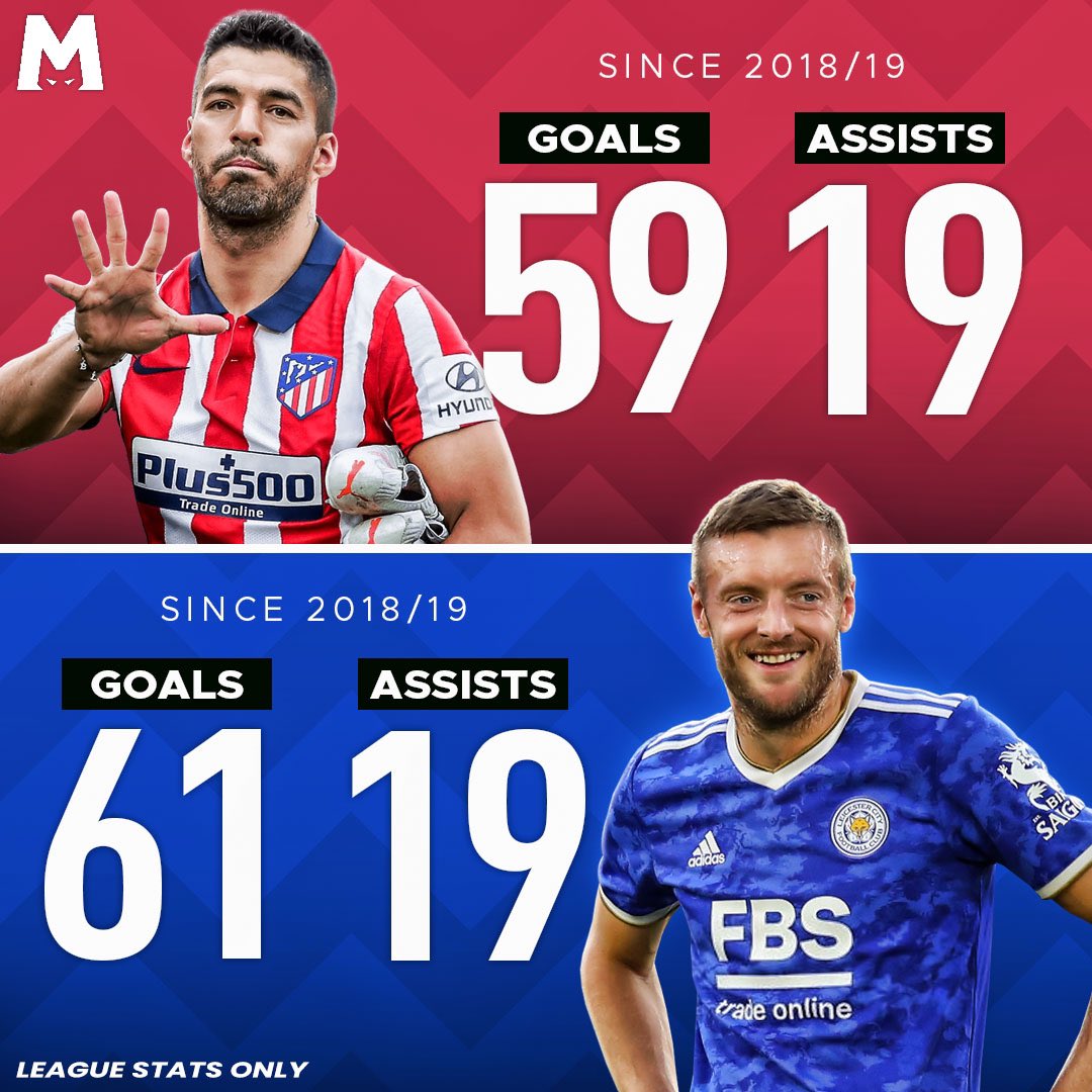 madaboutfoxes's tweet photo. 34 years old and still one of the best forwards in the world 🤫 https://t.co/E5sgzV6ggd