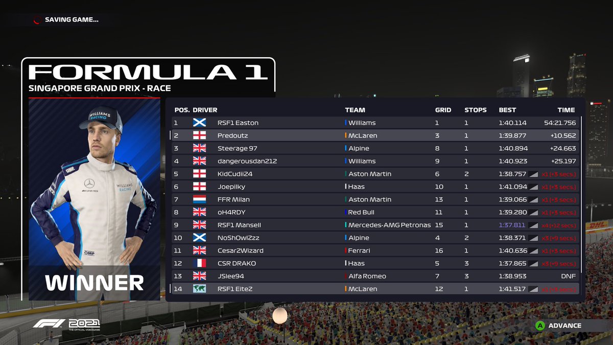 Poor race on my side but managed to salvage p2 after a terrible quali and getting damage in the race and making my way from p9. Congrats to Easton for winning, a very dominant display from him. <a href="/RacingSeriesF1/">RacingSeriesF1</a>
