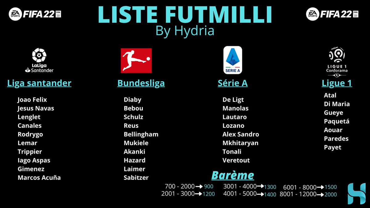 HydriaFR's tweet photo. Et la voici 😉 La liste tech #Futmilli pour FIFA 22 ⚽️ https://t.co/UciGBjtqRy