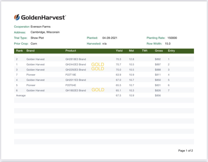 RupeAndrew's tweet image. First ⁦⁦@GldnHarvest⁩ soybean plot taken out in Wisconsin and looks at those #goldseries soybeans! I know ⁦⁦@skporter⁩ is excited to see this! Big thanks to Evenson Farms near Cambridge, one of our best seed advisors in the state
