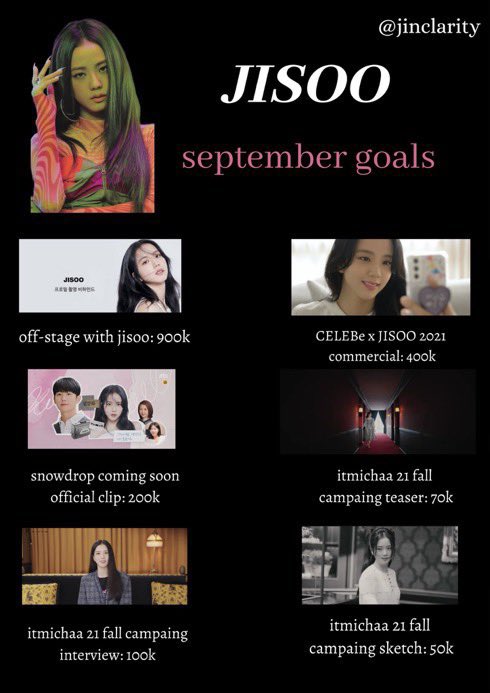 Addicted_jennie's tweet photo. ‼️Estamos a finales de Septiembre,sigan haciendo stream en YT y SPOTIFY a 'LALISA' y 'MONEY' además de hacer stream a los proyectos en solitario de las chicas.‼️ (SOLO,GONE,OTG, CELEB-JISOO ETC)

#BLACKPINK #LISA #JISOO #JENNIE #ROSÉ @BLACKPINK https://t.co/Zsd7kFEoFQ