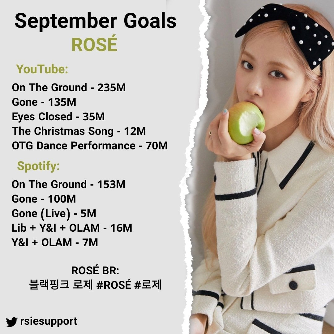 Addicted_jennie's tweet photo. ‼️Estamos a finales de Septiembre,sigan haciendo stream en YT y SPOTIFY a 'LALISA' y 'MONEY' además de hacer stream a los proyectos en solitario de las chicas.‼️ (SOLO,GONE,OTG, CELEB-JISOO ETC)

#BLACKPINK #LISA #JISOO #JENNIE #ROSÉ @BLACKPINK https://t.co/Zsd7kFEoFQ