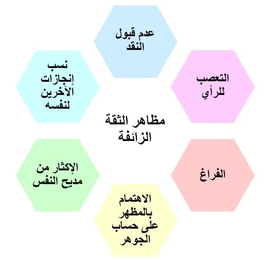 ssaatt2007's tweet photo. #الثقة_بالنفس ليست حالة ترى فيها أن جميع الآخرين #معجبين بشخصك أو #شخصيتك فذلك قد يتغير لسبب أو لآخر ولكنها  اعتقاد جازم أن إعجاب الآخرين بك أو عدمه لن يؤثر في #شخصيتك وتعاملك مع الآخرين دون تعالي أو خنوع.
#خواطر 
#تربية https://t.co/4MmXkyVhFC