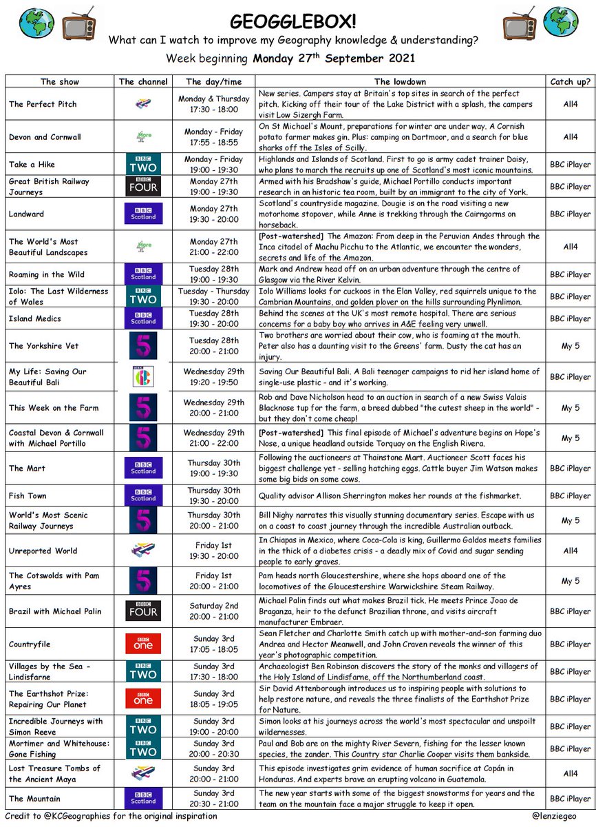 A packed week of #geogglebox, topped off by David Attenborough on Sunday introducing the <a href="/EarthshotPrize/">The Earthshot Prize</a> JC