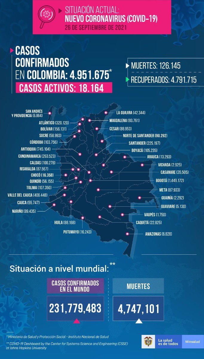 MinSalud Colombia 🇨🇴 tweet media