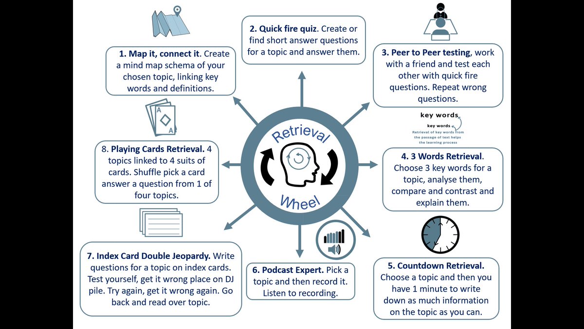 Retrieval practice and how we can build good practice with our students is my focus over the next couple of weeks. Creating a power point, assembly and how to poster. This retrieval wheel is part of this process, updated and shared on my drive if useful #edutwitter
