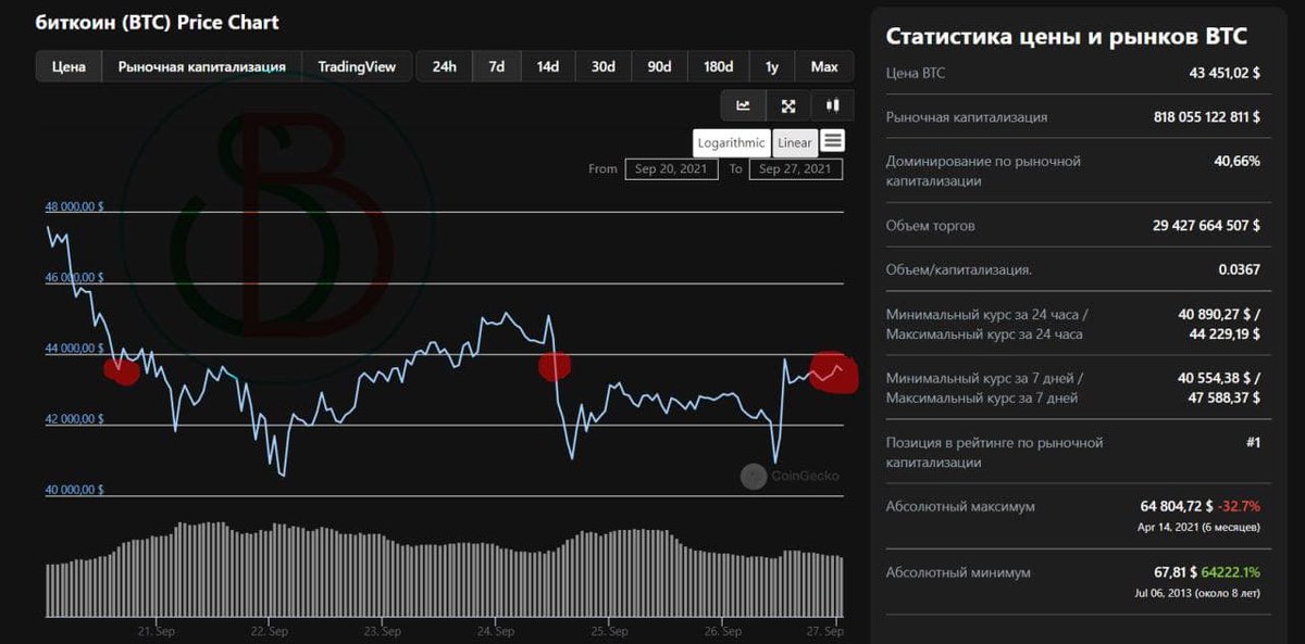 Sector BTC tweet media