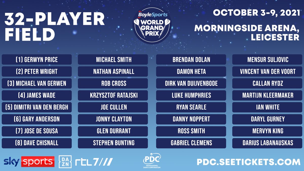 søsyge udstødning Pakistan PDC Darts on Twitter: "𝗪𝗢𝗥𝗟𝗗 𝗚𝗥𝗔𝗡𝗗 𝗣𝗥𝗜𝗫 𝗙𝗜𝗘𝗟𝗗 The  32-player field has been confirmed for the 2021 @BoyleSports World Grand  Prix! Full story➡️ https://t.co/cSA9FzENoc https://t.co/T8xIZAET0d" /  Twitter