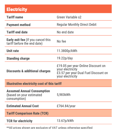 Russell_S_Smith's tweet photo. Electricity pence per unit up 78.53%… Thanks @ofgem @BritishGas are now quids in, sad to see PFP Energy go. @comparethemkt down for energy suppliers too… @BulbUK @OctopusEnergy @ScottishPower @edfenergy  @Npower @eonenergyuk want to bid for my custom? #energy #GasCrisis https://t.co/GKJZ7dTxII