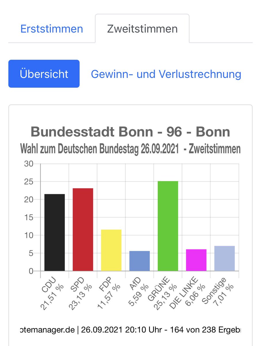 coffeegeek_de's tweet photo. @HansW_Metzger Schau halt auf deine Stadt 😉 https://t.co/HLJcUa18uH