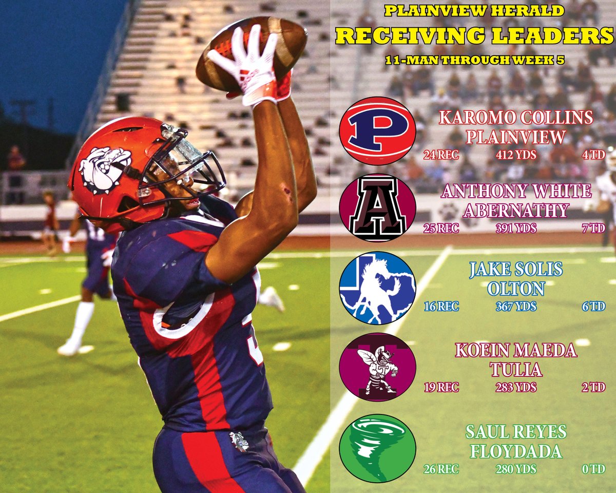Trying something new: stat leader graphics. Here's who's leading the Herald area among 11-man teams.