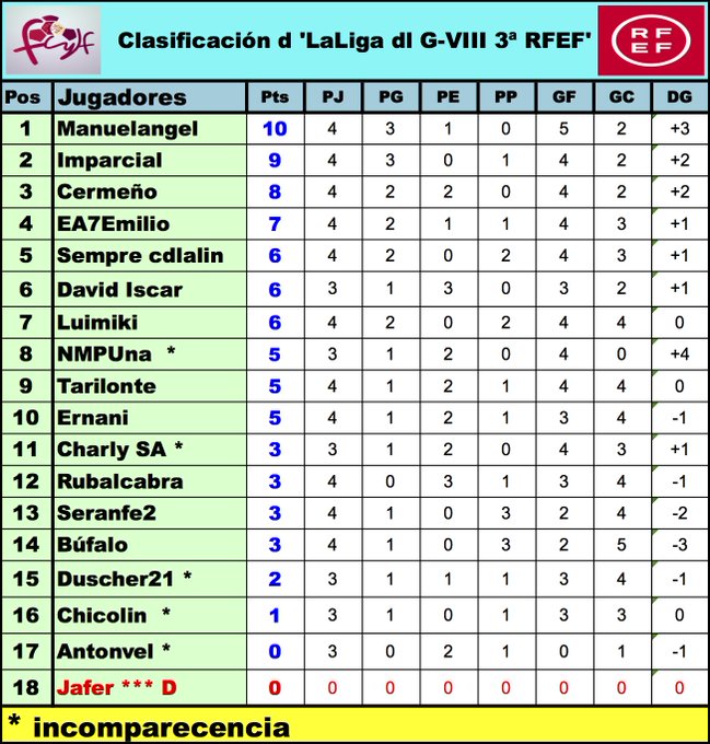 'La Liga dl G-VIII d 3ª RFEF' // Normas y Clasificación // Temp. 2023/24 FAPsAsGUcAoiq0f?format=jpg&name=small