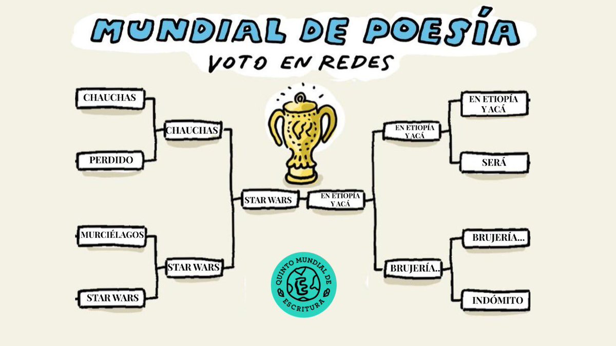 MundialEscritur's tweet photo. ¡El público eligió y estos son los poemas finalistas!: Star Wars y en Etiopía y acá.  👏🏼👏🏼

Ahora, el duelo final. 
Recuerden que el voto del público tiene el mismo valor que el de uno de los jurados. Pueden leer los textos completos acá https://t.co/DgwMxL4OUJ Y votar acá 👇🏽 https://t.co/CCFiJt4UOj