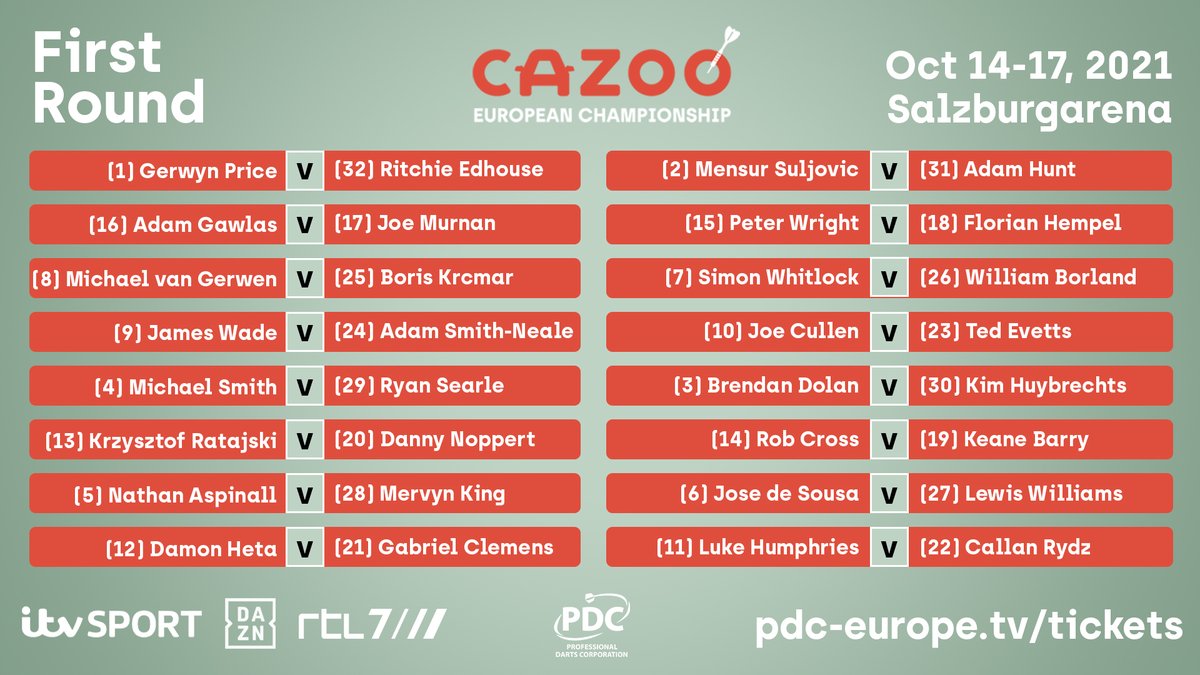 PDC Darts on Twitter: "𝗘𝗨𝗥𝗢𝗣𝗘𝗔𝗡 𝗖𝗛𝗔𝗠𝗣𝗜𝗢𝗡𝗦𝗛𝗜𝗣 𝗗𝗥𝗔𝗪 The field and draw the @CazooUK European Championnship now confirmed. Wright will begin his title defence against Florian Hempel in Salzburg. Full