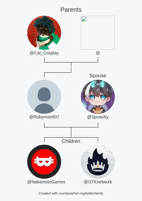 Rubyrose907's tweet image. My Twitter Family:
Parents: @Cat_Cosplay @
Spouse: @Spvwvky
Children: @NakamotoGames @OTKnetwork

via funallaround.me/twitterfamily

⠀