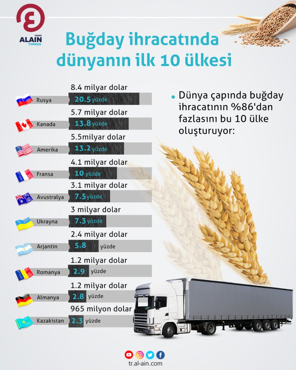 Alain Türkçe tweet media