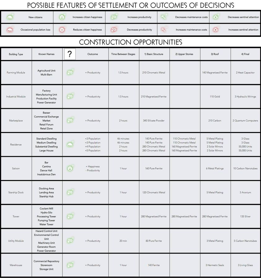 NMSResources's tweet photo. I've finally figured out tables on the website. 😁😁😁
Far more complicated than it needs to be; but I've managed it. 😁😁
https://t.co/JSnd2kCXDs
Now I can get to adding the many tables to the many other pages.
#NoMansSky #Settlements #Frontiers #EditorX #WIX https://t.co/NLxtABupnu