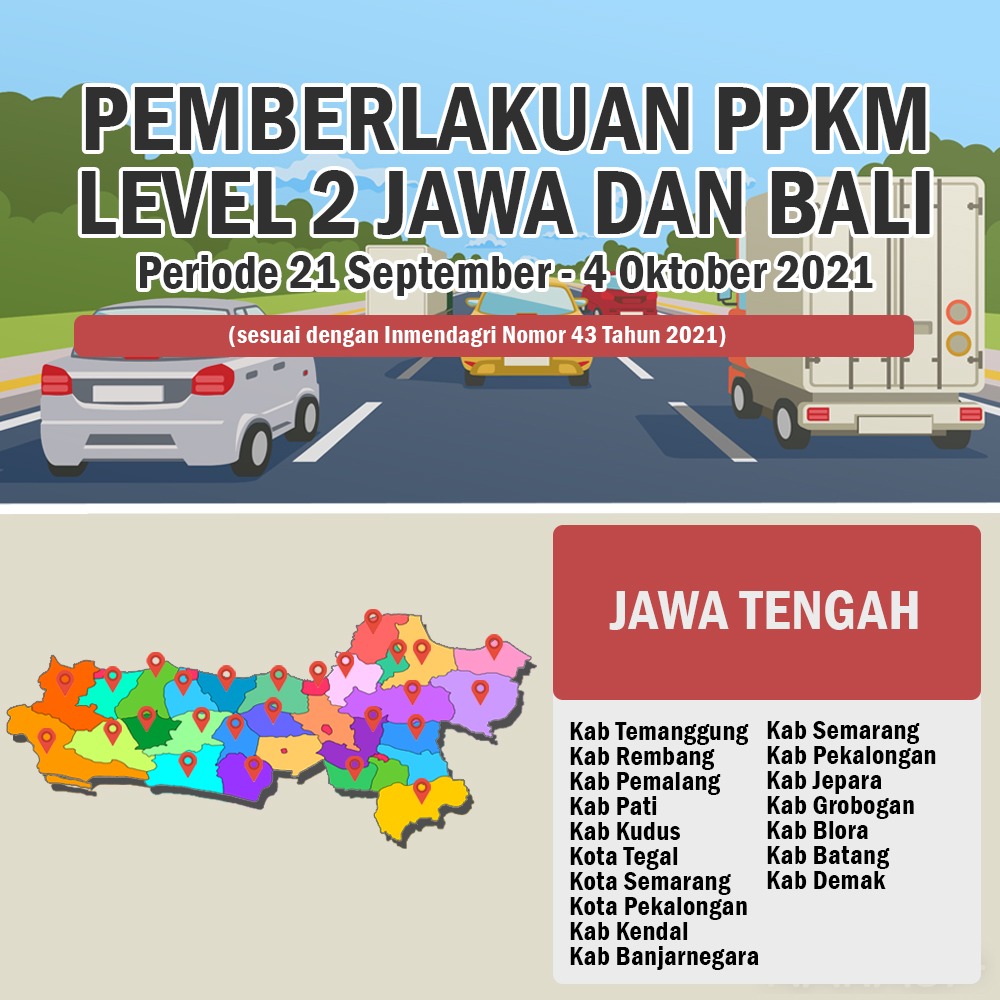 SPKTPOLDAJATENG's tweet photo. Berdasarkan Inmendagri nomor 43 tahun 2021, Sebanyak 17 Kabupaten/kota di Jawa Tengah menerapkan PPKM Level 2

#VaksinasiPerketatProkes
Transisi Menuju Endemi https://t.co/S4zz7xamYA